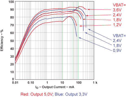 dcdc2_efficency.gif